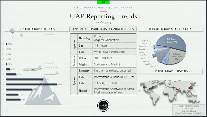 Slide for Senate Subcom Hearing April 19 2023