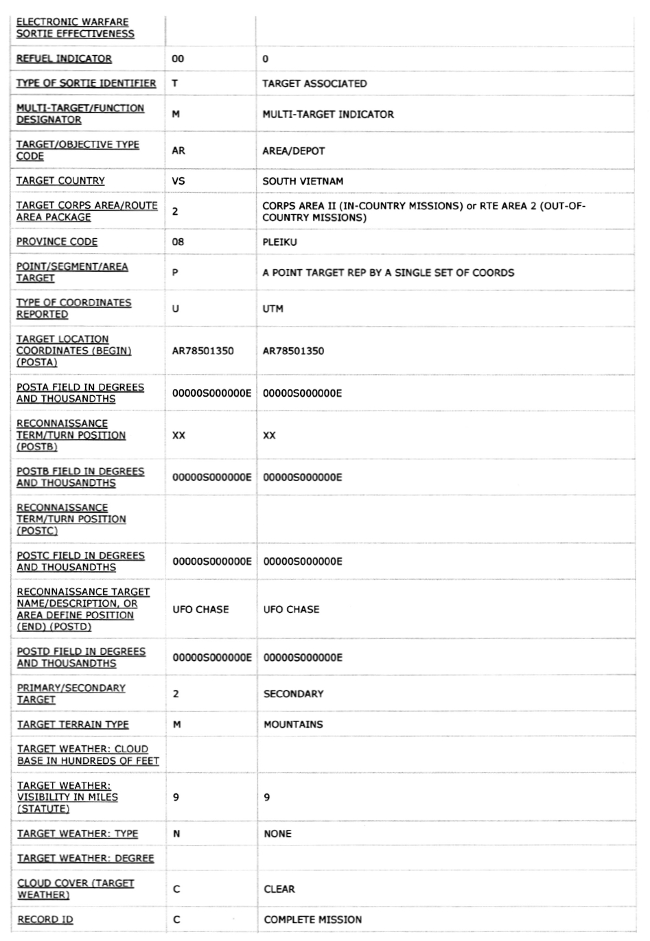 UHR CACTA UFO Case Summary 2, Feb 9, 1969