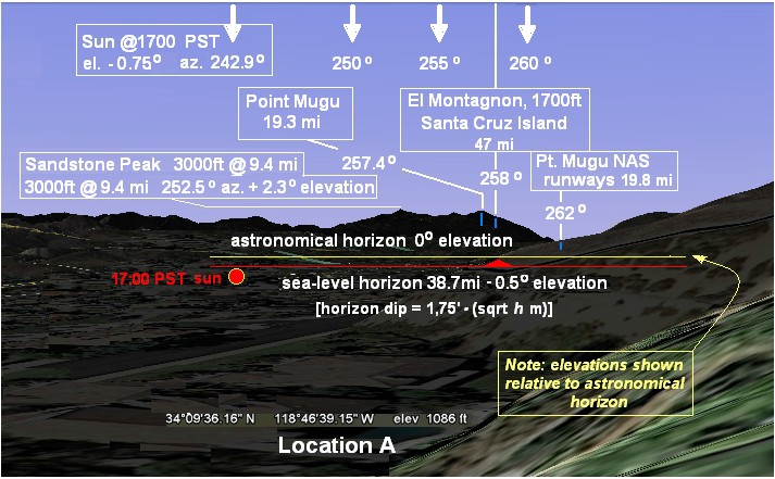 View from Location A in Fig.11