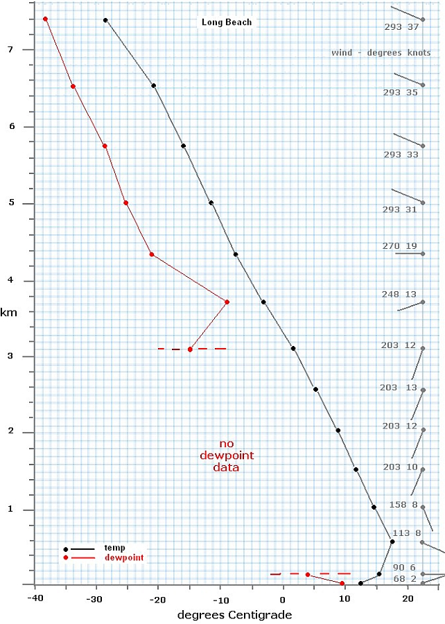 Long beach radiosonde profile, 1900 PST Dec 16 1953