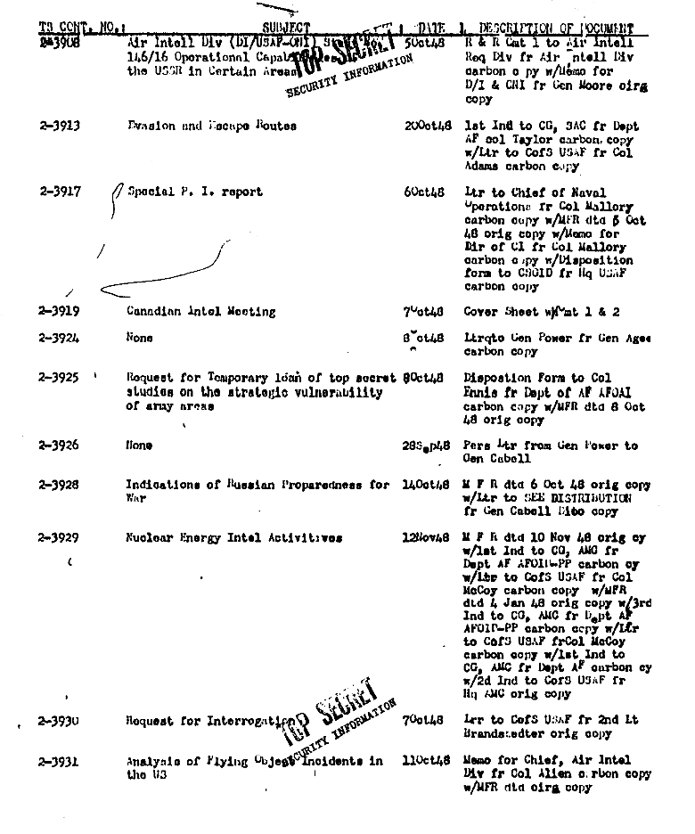 TOP SECRET CONTROL LOG - 1948