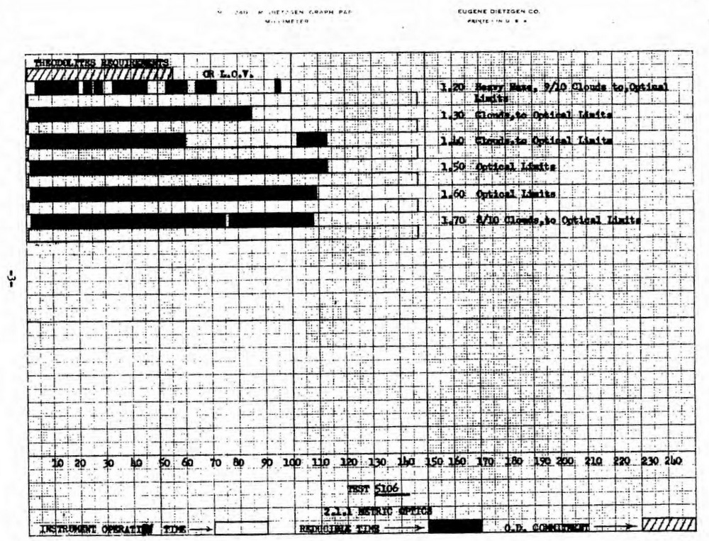 UFO Recorded Over Cape Canaveral Missile Test 10 Jan 1961