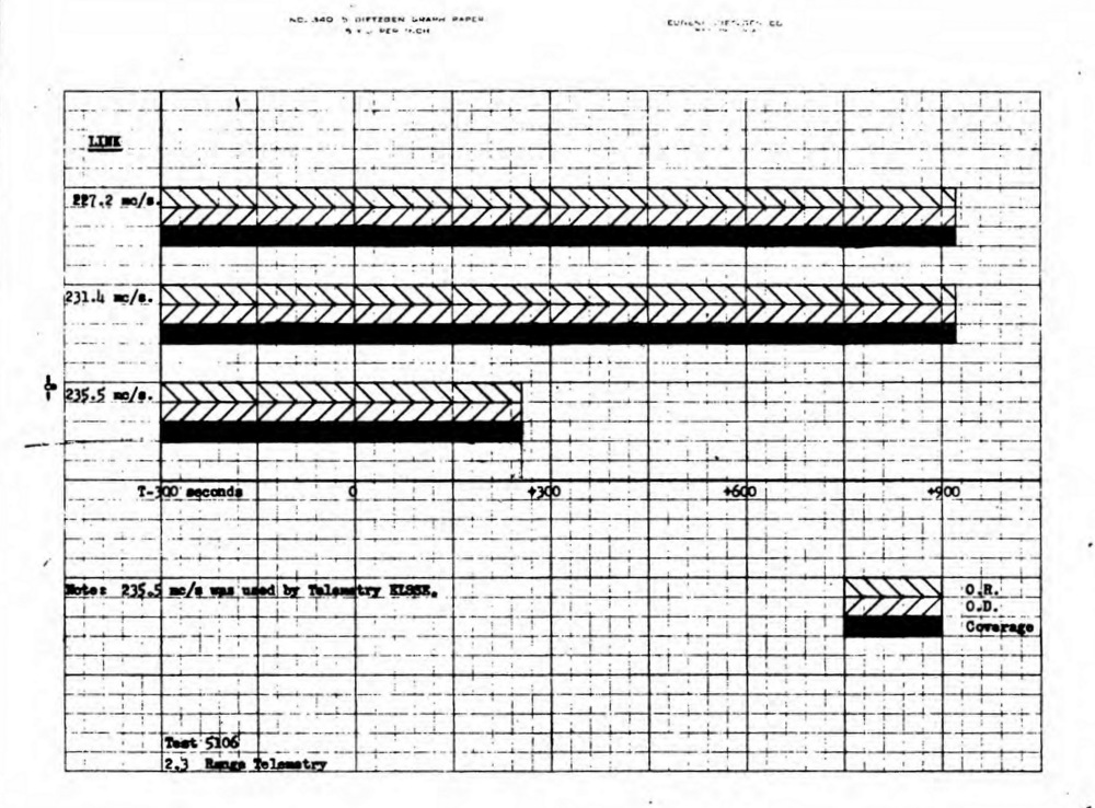 UFO Recorded Over Cape Canaveral Missile Test 10 Jan 1961