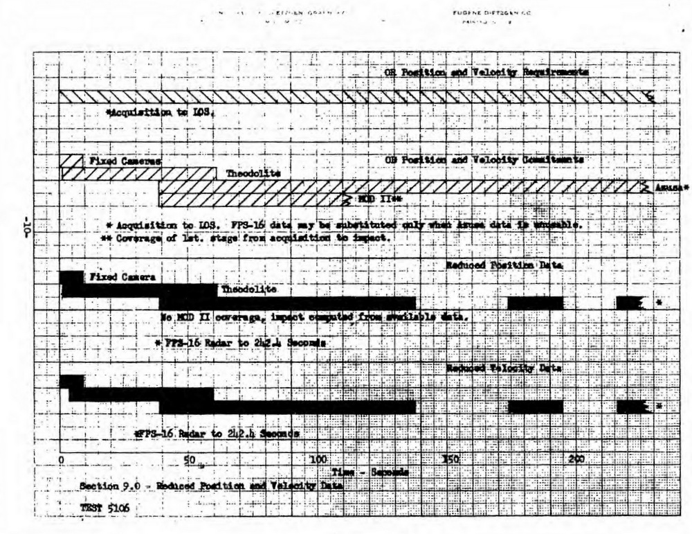 UFO Recorded Over Cape Canaveral Missile Test 10 Jan 1961