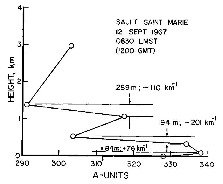 Figure 21