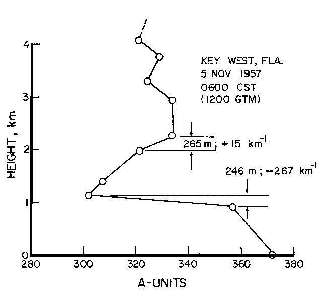 Figure 22