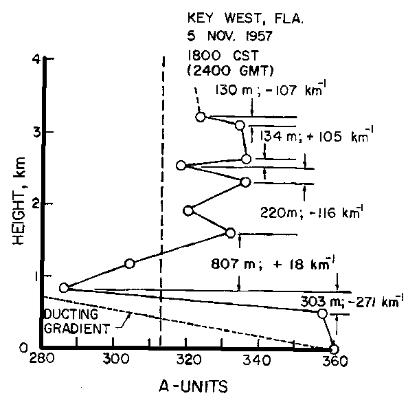 Figure 23