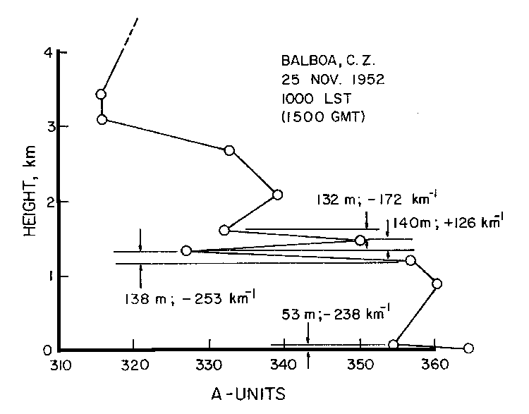 Figure 24