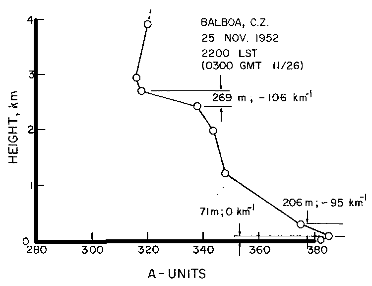 Figure 25