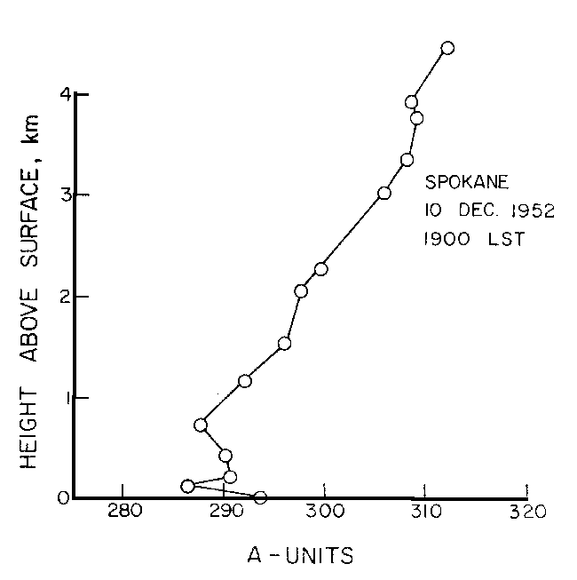 Figure 9a