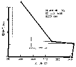 Fig 15