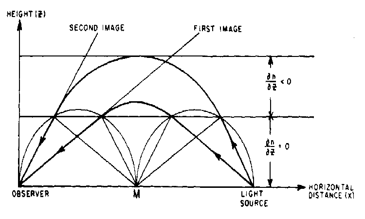 Double-Image Refraction