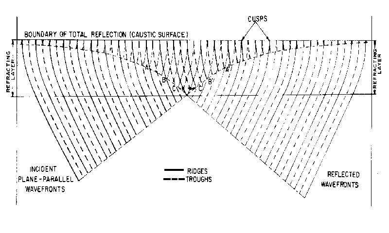 Wavefront Diagram