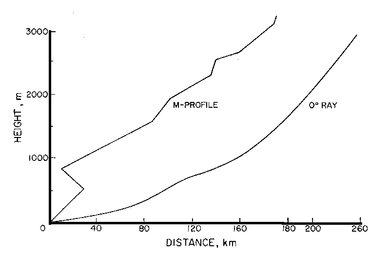 Figure 23a