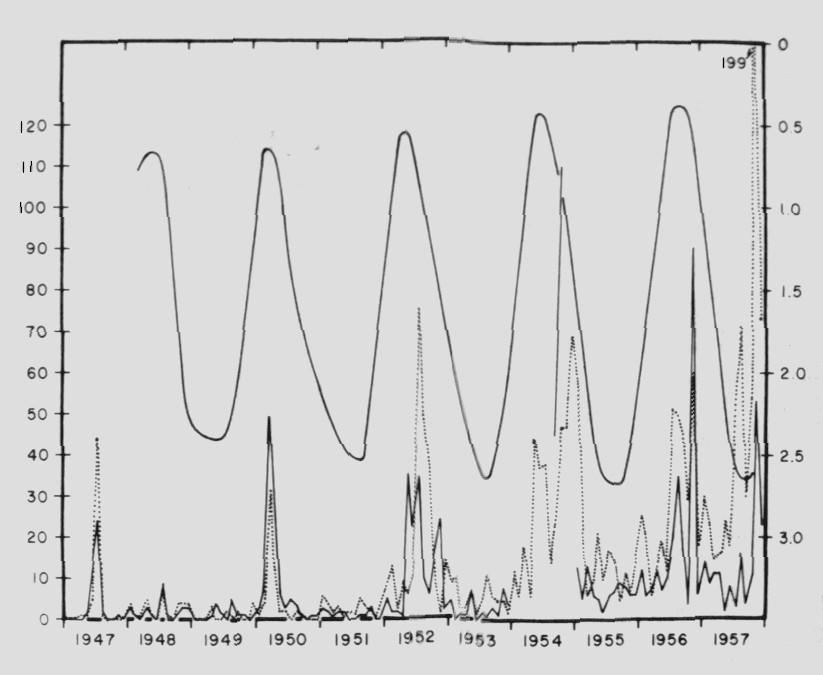 Mars/UFO Data