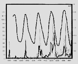 Mars/UFO Data