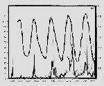 Mars/UFO Data